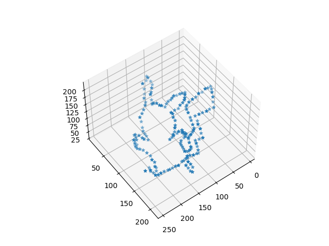 A plot of Pikachu